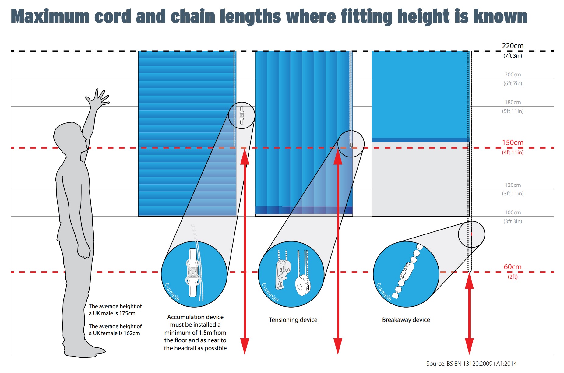 Blind safety regulations